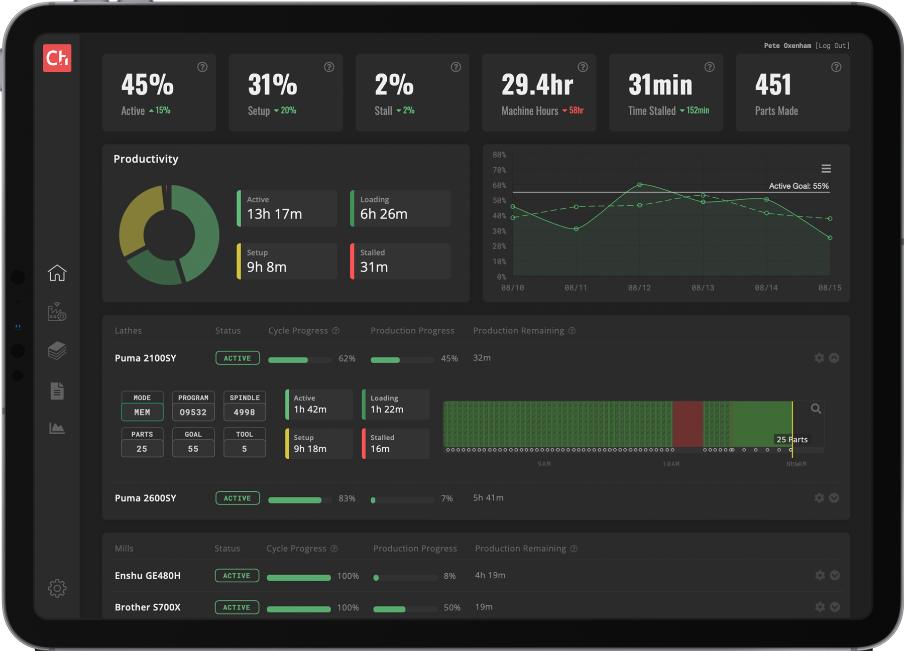 Chatter User Interface